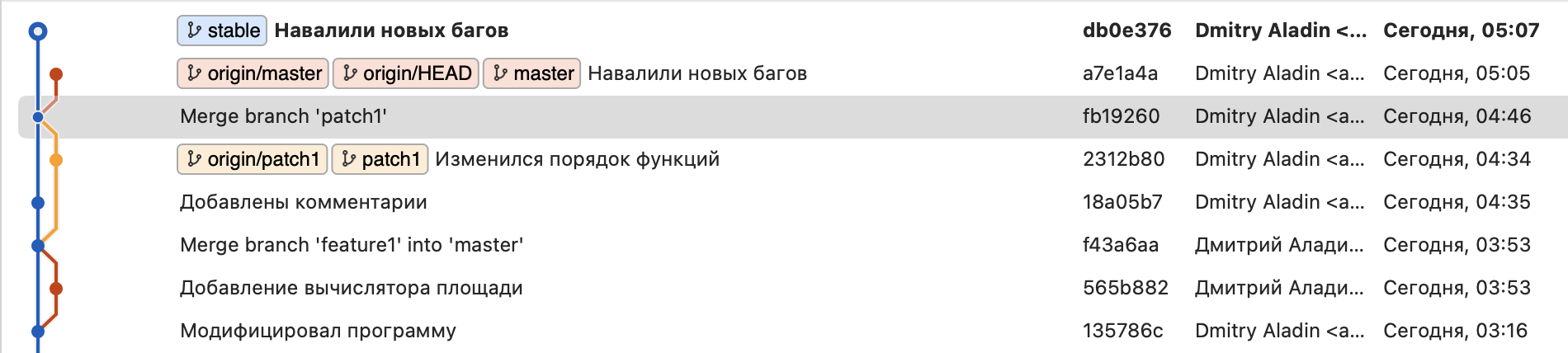 Результат Cherry-pick