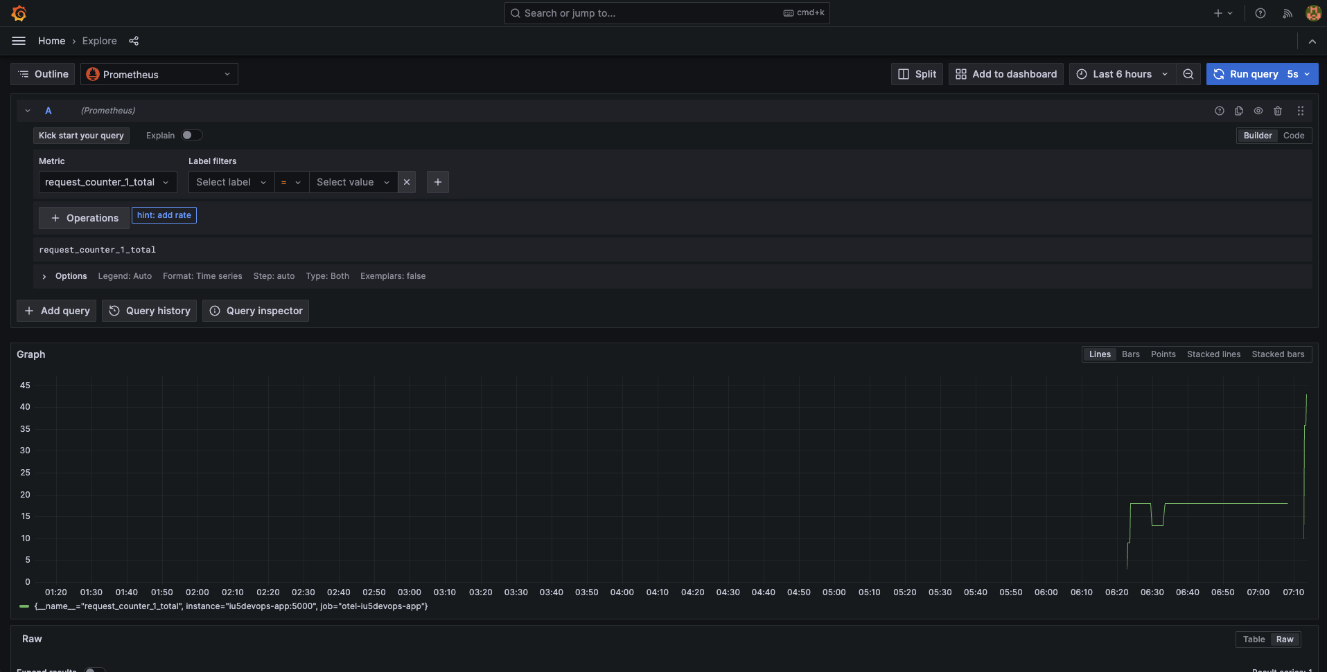 Grafana и Prometheus